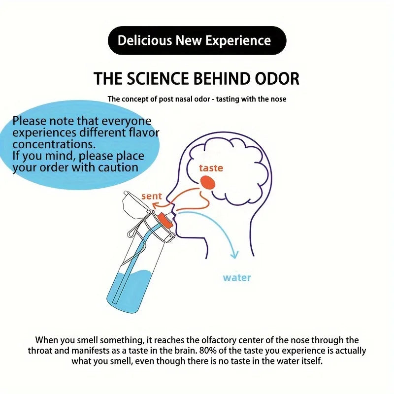 Kvapų gertuvė su 7 vaisių kapsulėmis – 750 ml, be cukraus, sportui ir aktyviam laisvalaikiui (šviesiai purpurinė)