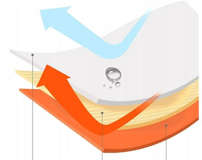 XL dydžio termomiegmaišis – avarinė išgyvenimo antklodė, atspari vandeniui ir vėjui