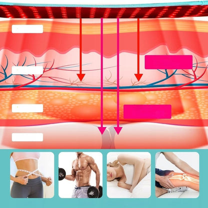 Daugiafunkcis I-THERA-U terapinis diržas su infraraudonąja  šviesa 660nm ir 850nm
