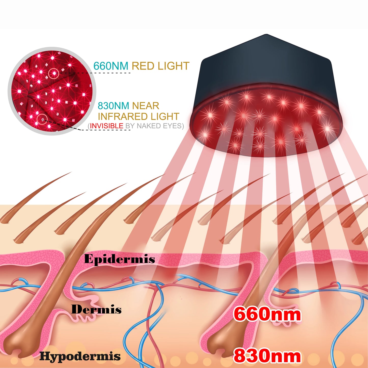 Raudonos šviesos terapijos kepurė plaukų augimui – 120 LED infraraudonųjų spindulių šalmas nuo plaukų slinkimo, galvos odos atpalaidavimui