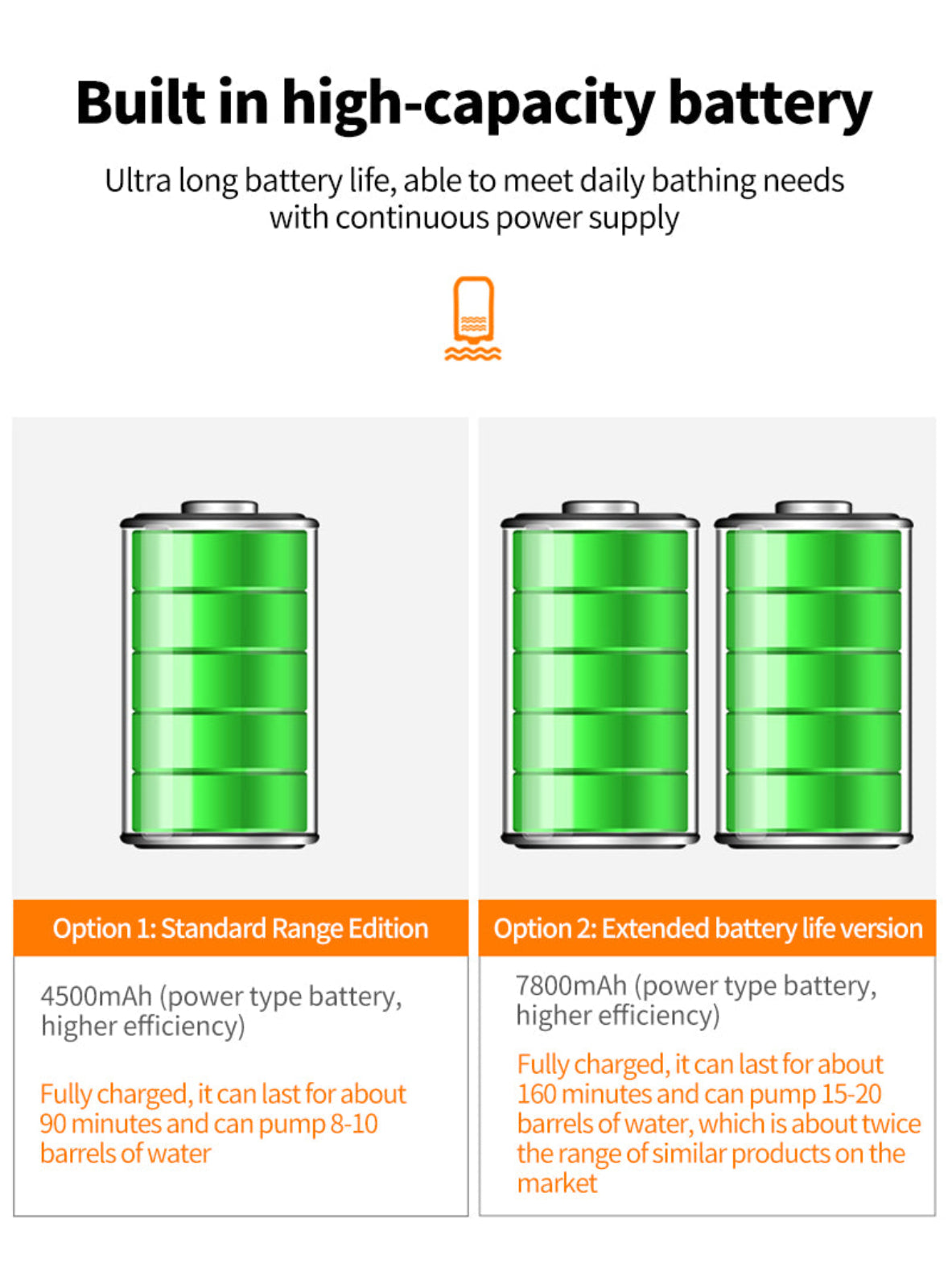 Nešiojamas elektrinis lauko dušas su IPX7 apsauga